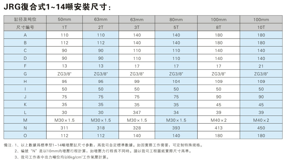 JRG復合式氣液增壓缸安裝尺寸表