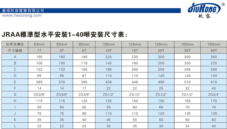 JRAA標準型1~40噸水平安裝氣液增壓缸安裝尺寸表