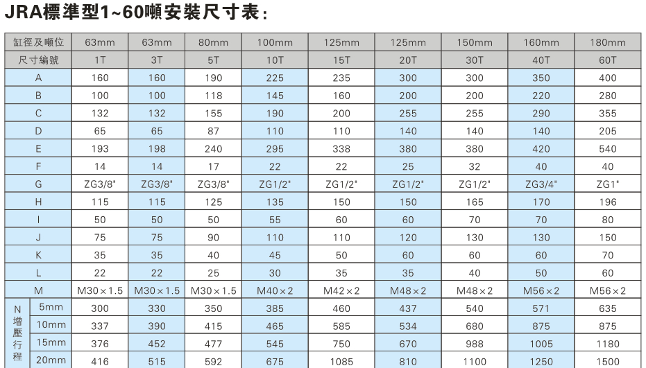 JRA標準型1~60噸氣液增壓缸安裝尺寸表