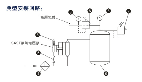 氣體增壓泵典型安裝回路圖