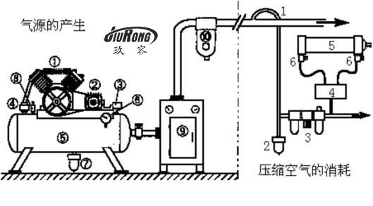 氣液增壓缸完整氣動系統的基本結構與組成部分