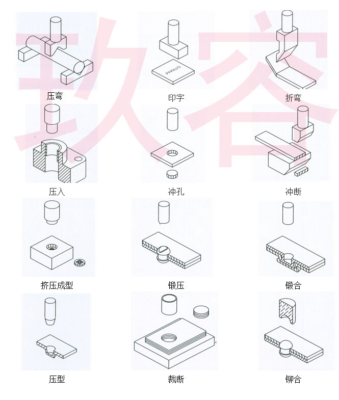 氣液增壓缸的應用場合