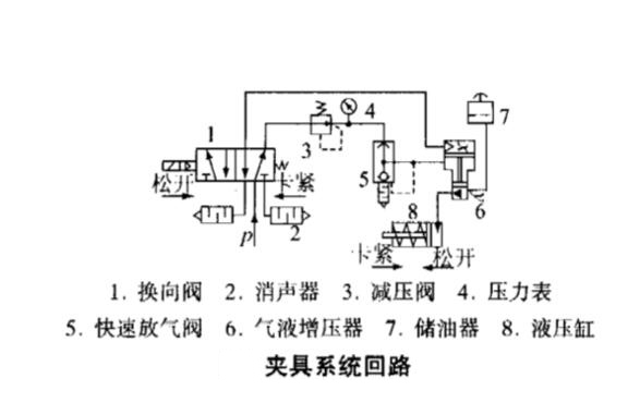 采用氣液增壓器的機(jī)床夾具系統(tǒng)回路